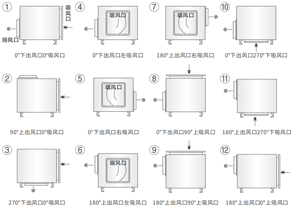 RX系列低噪声柜式离心通风机进出口风口位置示图