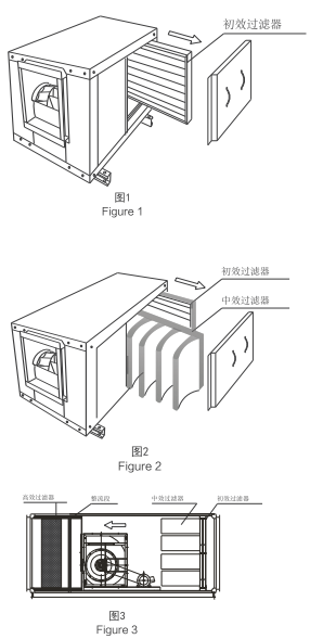 RX-BF系列后倾式柜式离心通风机洁净型产品概况