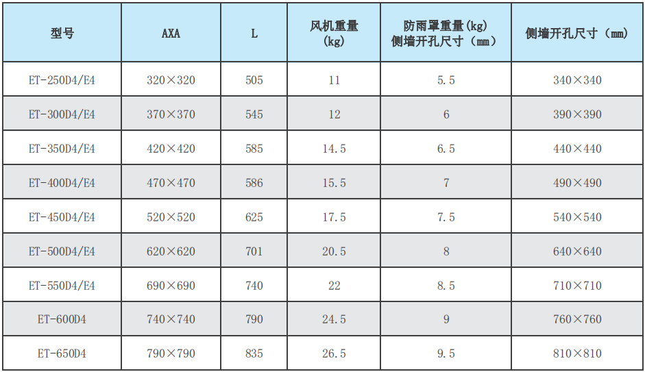 ET系列边墙轴流风机外形尺寸表