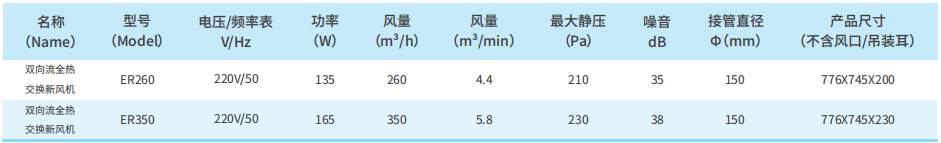 ER250-PM全热交换新风净化一体机性能参数表