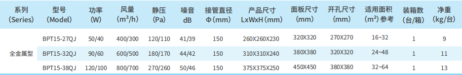 BPT系列大风量天花板管道换气扇(全金属)性能参数表