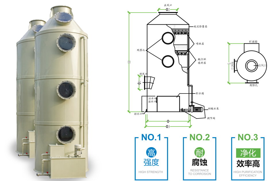 JHT系列玻璃钢、塑料PP酸雾净化塔