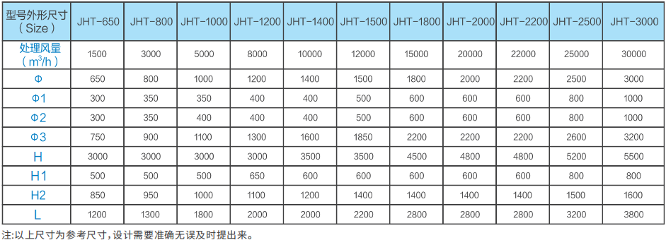 JHT系列酸雾净化塔外形尺寸