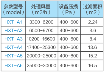 活性炭吸附箱性能参数表