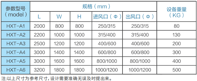 活性炭吸附箱规格尺寸